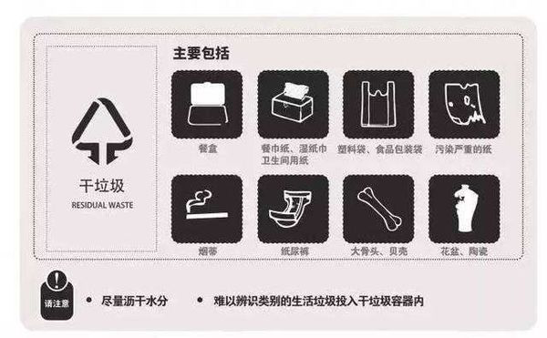 垃圾桶的顏色你都了解嗎？看看你垃圾分類對嗎？